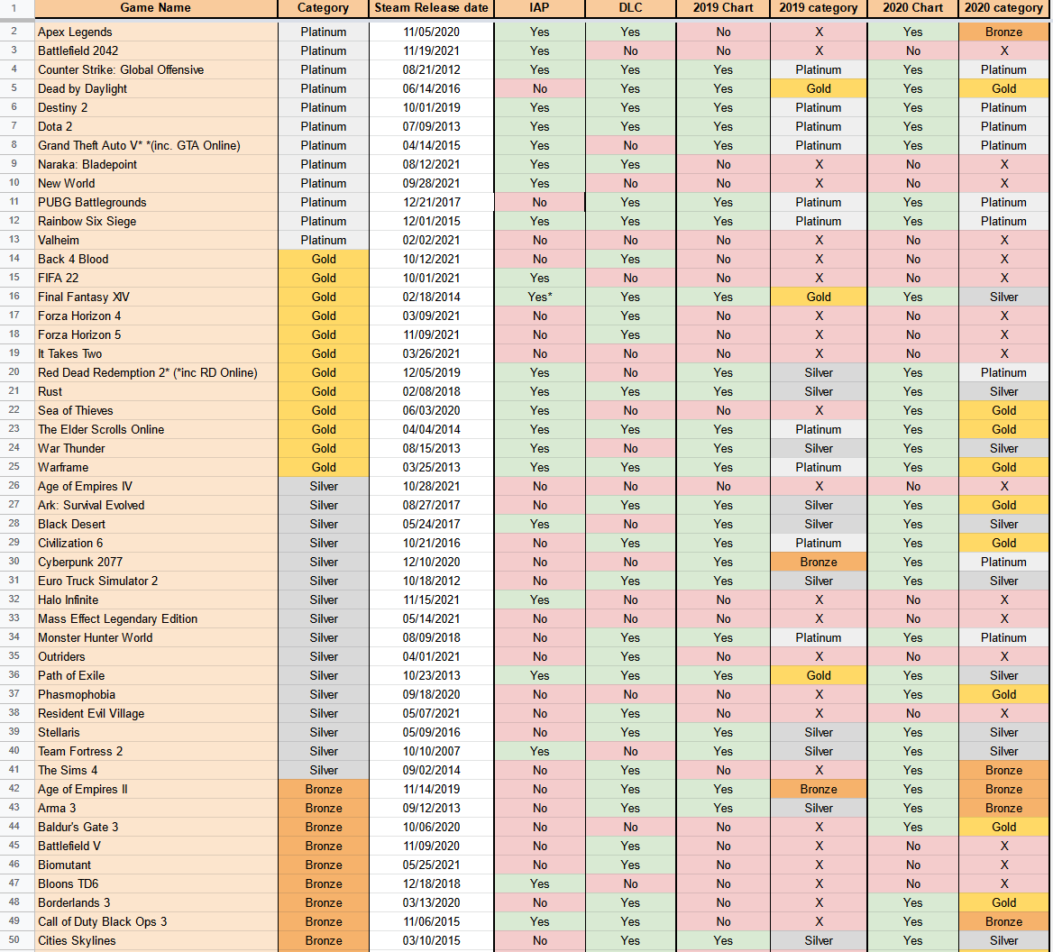 Недельный геймдев: #52 — 9 января, 2022 | Gamedev suffering